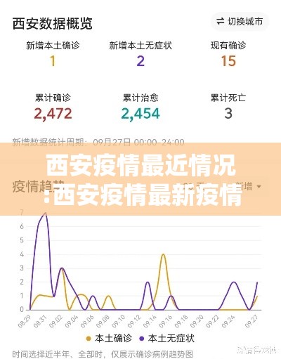 西安疫情最近情况:西安疫情最新疫情
