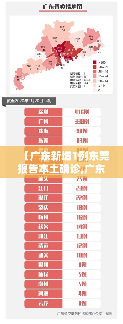 【广东新增1例东莞报告本土确诊,广东东莞新增1例是哪里的】 【广东新增1例东莞报告本土确诊,广东东莞新增1例是哪里的】