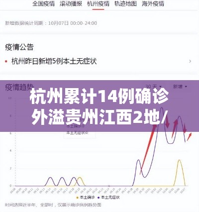 杭州累计14例确诊外溢贵州江西2地/杭州确诊一例