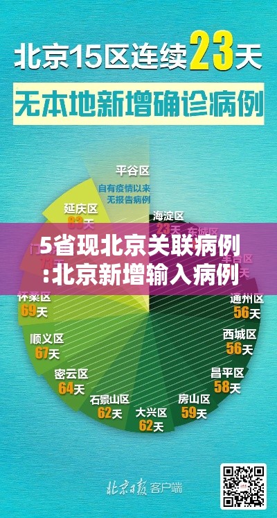 5省现北京关联病例:北京新增输入病例关联病例 5省现北京关联病例:北京新增输入病例关联病例