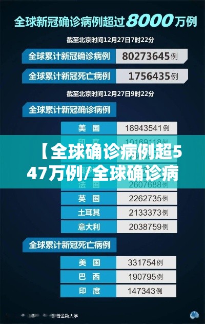 【全球确诊病例超547万例/全球确诊病例破千万】 【全球确诊病例超547万例/全球确诊病例破千万】