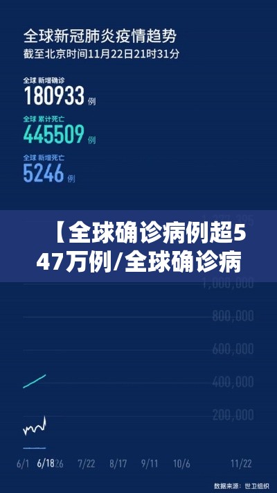【全球确诊病例超547万例/全球确诊病例破千万】 【全球确诊病例超547万例/全球确诊病例破千万】