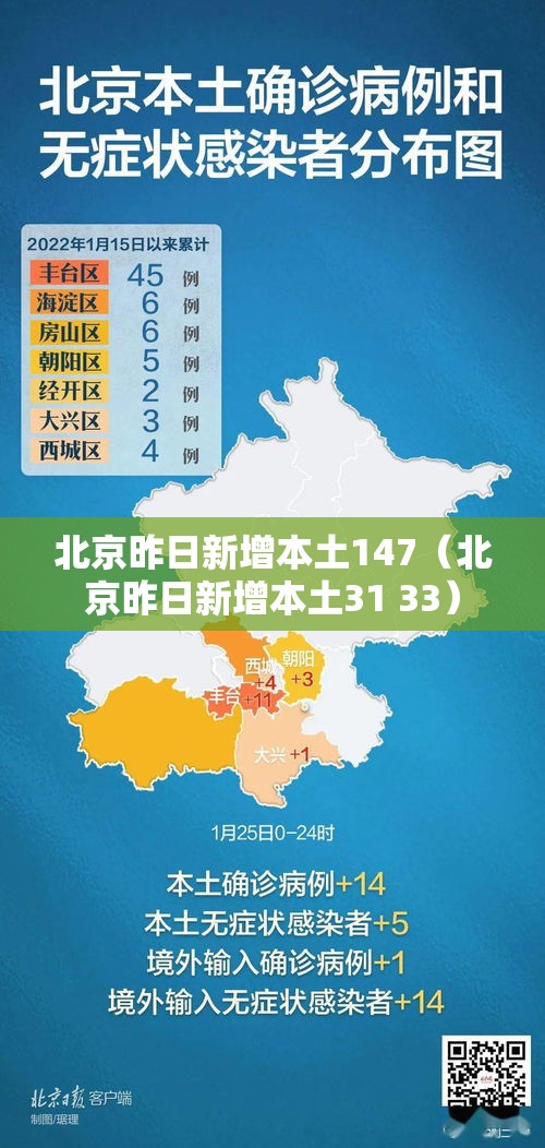北京昨日新增本土147（北京昨日新增本土31 33）
