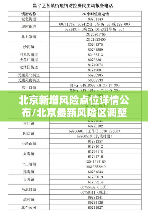 北京新增风险点位详情公布/北京最新风险区调整