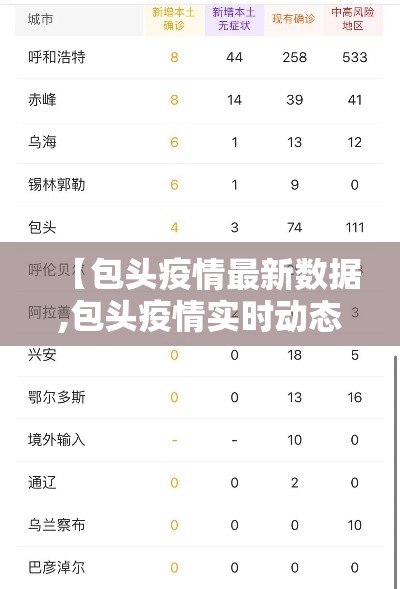【包头疫情最新数据,包头疫情实时动态】 【包头疫情最新数据,包头疫情实时动态】