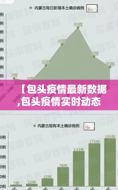 【包头疫情最新数据,包头疫情实时动态】 【包头疫情最新数据,包头疫情实时动态】