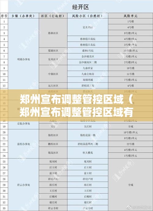 郑州宣布调整管控区域(郑州宣布调整管控区域有哪些) 郑州宣布调整管控区域(郑州宣布调整管控区域有哪些)