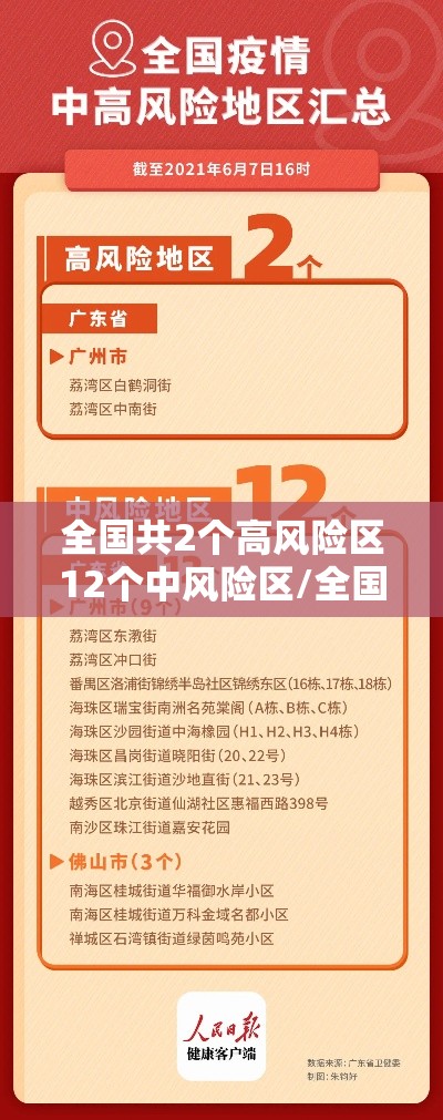 全国共2个高风险区12个中风险区/全国现有2个高风险70个中风险地区