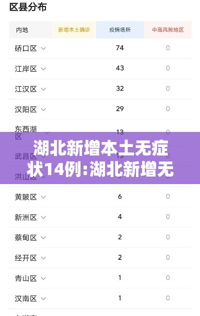湖北新增本土无症状14例:湖北新增无症状感染者最新消息 湖北新增本土无症状14例:湖北新增无症状感染者最新消息