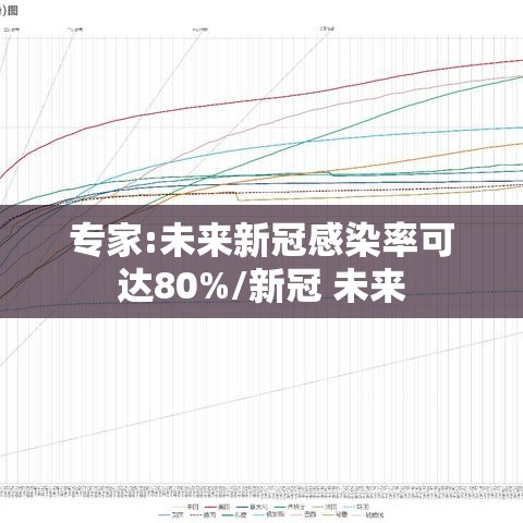 专家:未来新冠感染率可达80%/新冠 未来 专家:未来新冠感染率可达80%/新冠 未来