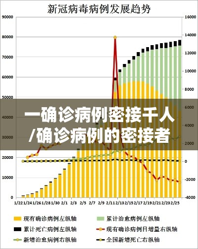 一确诊病例密接千人/确诊病例的密接者几天检测 一确诊病例密接千人/确诊病例的密接者几天检测