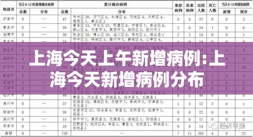 上海今天上午新增病例:上海今天新增病例分布 上海今天上午新增病例:上海今天新增病例分布