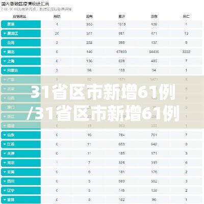 31省区市新增61例/31省区市新增61例本土确诊 31省区市新增61例/31省区市新增61例本土确诊