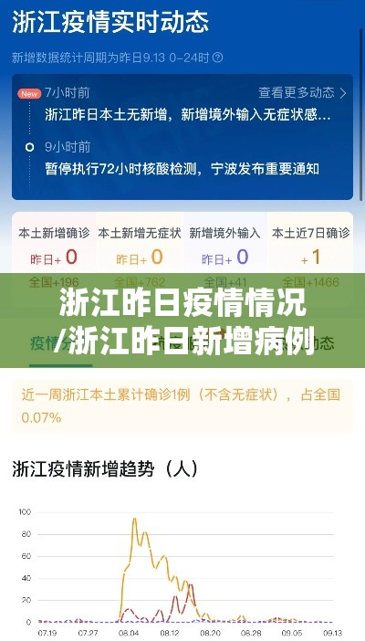 浙江昨日疫情情况/浙江昨日新增病例 浙江昨日疫情情况/浙江昨日新增病例