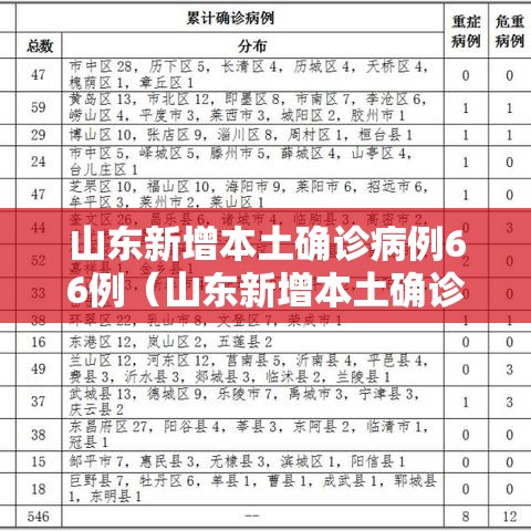 山东新增本土确诊病例66例(山东新增本土确诊71例) 山东新增本土确诊病例66例(山东新增本土确诊71例)