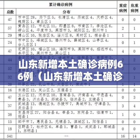 山东新增本土确诊病例66例(山东新增本土确诊71例) 山东新增本土确诊病例66例(山东新增本土确诊71例)