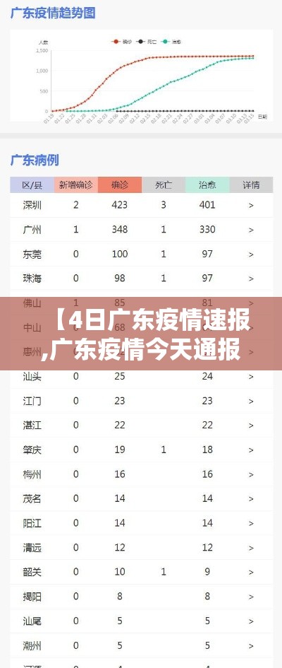【4日广东疫情速报,广东疫情今天通报】 【4日广东疫情速报,广东疫情今天通报】