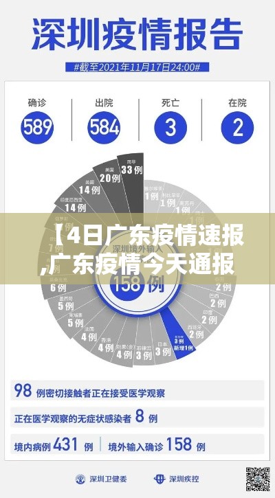 【4日广东疫情速报,广东疫情今天通报】 【4日广东疫情速报,广东疫情今天通报】