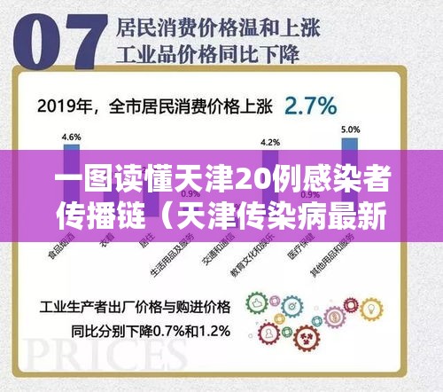 一图读懂天津20例感染者传播链(天津传染病最新消息) 一图读懂天津20例感染者传播链(天津传染病最新消息)