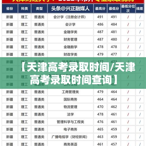 【天津高考录取时间/天津高考录取时间查询】 【天津高考录取时间/天津高考录取时间查询】