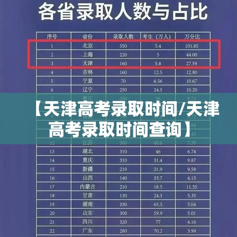 【天津高考录取时间/天津高考录取时间查询】 【天津高考录取时间/天津高考录取时间查询】