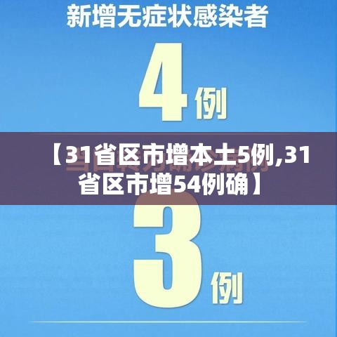 【31省区市增本土5例,31省区市增54例确】 【31省区市增本土5例,31省区市增54例确】