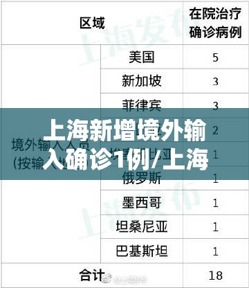 上海新增境外输入确诊1例/上海新增1例境外输入确诊详情 上海新增境外输入确诊1例/上海新增1例境外输入确诊详情