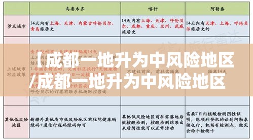 【成都一地升为中风险地区/成都一地升为中风险地区了吗】 【成都一地升为中风险地区/成都一地升为中风险地区了吗】