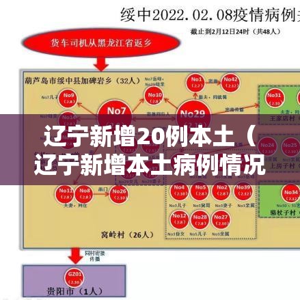 辽宁新增20例本土(辽宁新增本土病例情况) 辽宁新增20例本土(辽宁新增本土病例情况)