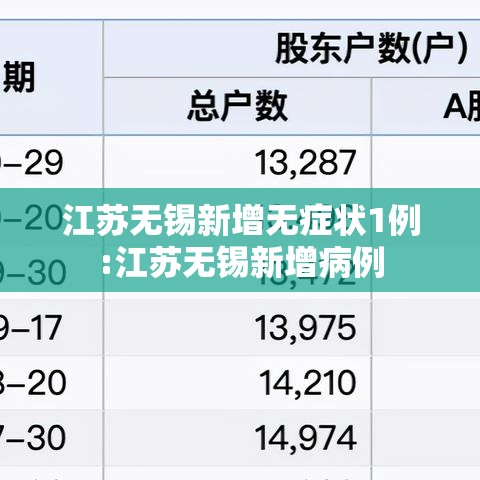 江苏无锡新增无症状1例:江苏无锡新增病例 江苏无锡新增无症状1例:江苏无锡新增病例