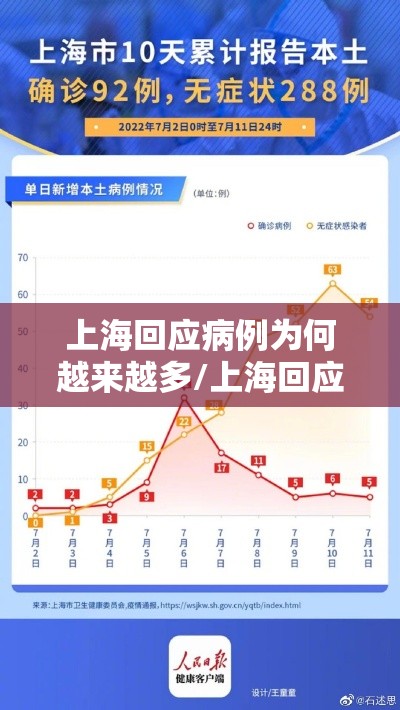 上海回应病例为何越来越多/上海回应病例为何越来越多的原因 上海回应病例为何越来越多/上海回应病例为何越来越多的原因