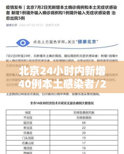 北京24小时内新增40例本土感染者/24小时疫情最新消息北京新冠病毒 北京24小时内新增40例本土感染者/24小时疫情最新消息北京新冠病毒