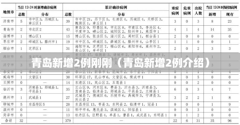 青岛新增2例刚刚（青岛新增2例介绍）
