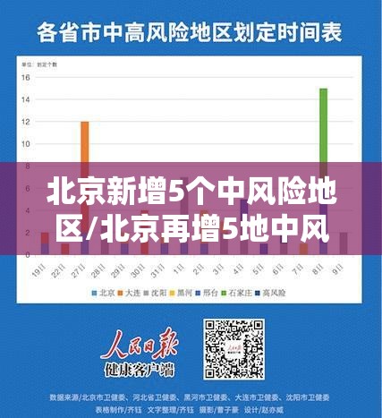 北京新增5个中风险地区/北京再增5地中风险地区