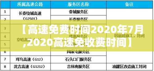 【高速免费时间2020年7月,2020高速免收费时间】 【高速免费时间2020年7月,2020高速免收费时间】