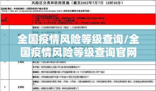 全国疫情风险等级查询/全国疫情风险等级查询官网 全国疫情风险等级查询/全国疫情风险等级查询官网