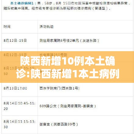 陕西新增10例本土确诊:陕西新增1本土病例 活动轨迹 陕西新增10例本土确诊:陕西新增1本土病例 活动轨迹