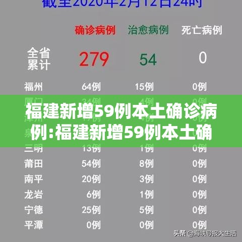 福建新增59例本土确诊病例:福建新增59例本土确诊病例分布 福建新增59例本土确诊病例:福建新增59例本土确诊病例分布