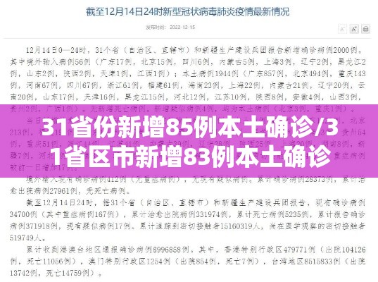 31省份新增85例本土确诊/31省区市新增83例本土确诊 31省份新增85例本土确诊/31省区市新增83例本土确诊