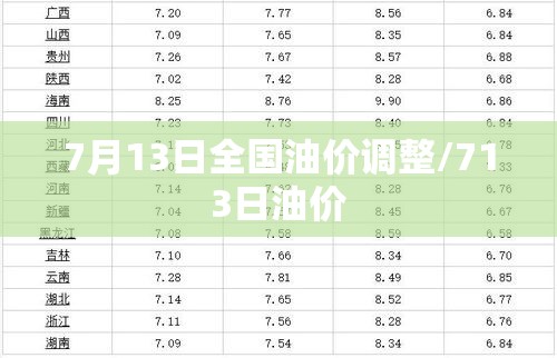 7月13日全国油价调整/713日油价 7月13日全国油价调整/713日油价