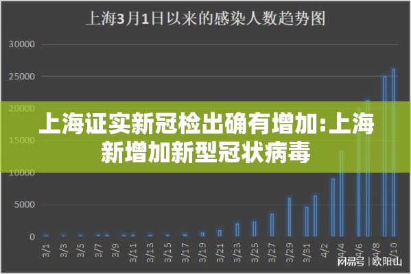 上海证实新冠检出确有增加:上海新增加新型冠状病毒 上海证实新冠检出确有增加:上海新增加新型冠状病毒