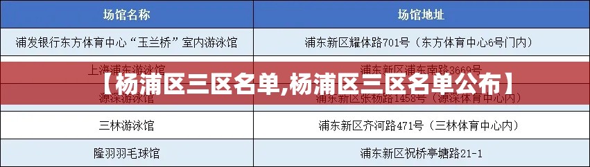 【杨浦区三区名单,杨浦区三区名单公布】 【杨浦区三区名单,杨浦区三区名单公布】