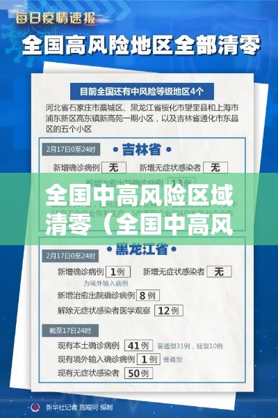 全国中高风险区域清零(全国中高风险区域清零表) 全国中高风险区域清零(全国中高风险区域清零表)