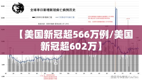 【美国新冠超566万例/美国新冠超602万】 【美国新冠超566万例/美国新冠超602万】