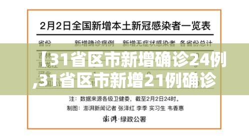 【31省区市新增确诊24例,31省区市新增21例确诊】 【31省区市新增确诊24例,31省区市新增21例确诊】