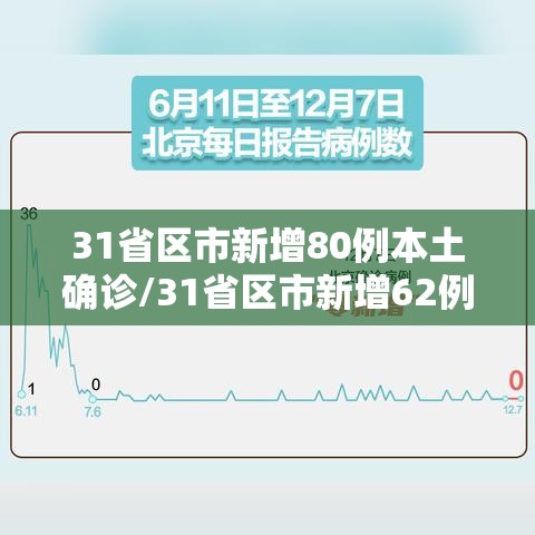 31省区市新增80例本土确诊/31省区市新增62例本土确 31省区市新增80例本土确诊/31省区市新增62例本土确