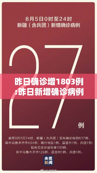 昨日确诊增1803例:昨日新增确诊病例108例 昨日确诊增1803例:昨日新增确诊病例108例