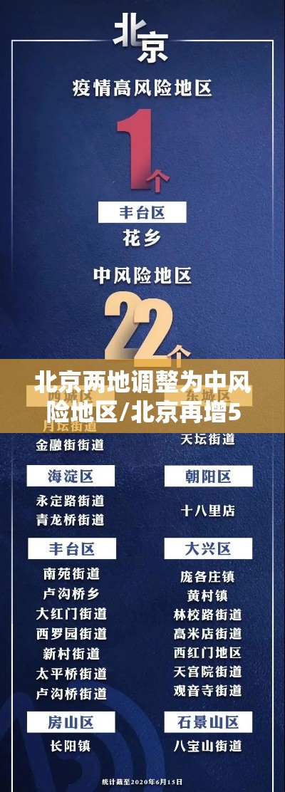 北京两地调整为中风险地区/北京再增5地中风险地区 北京两地调整为中风险地区/北京再增5地中风险地区