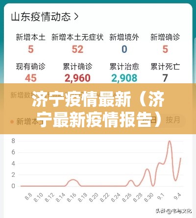 济宁疫情最新(济宁最新疫情报告) 济宁疫情最新(济宁最新疫情报告)
