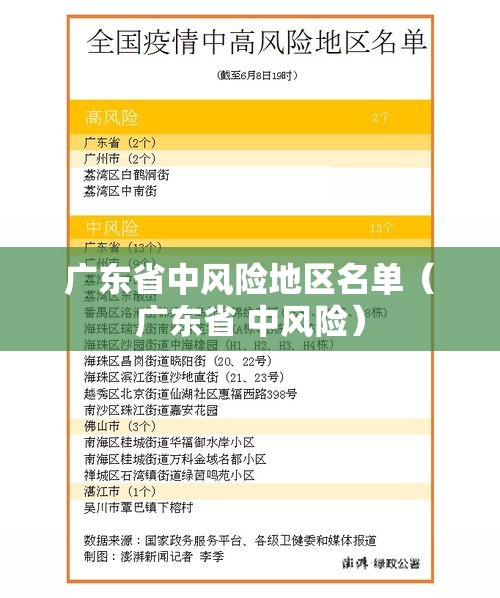 广东省中风险地区名单(广东省 中风险) 广东省中风险地区名单(广东省 中风险)